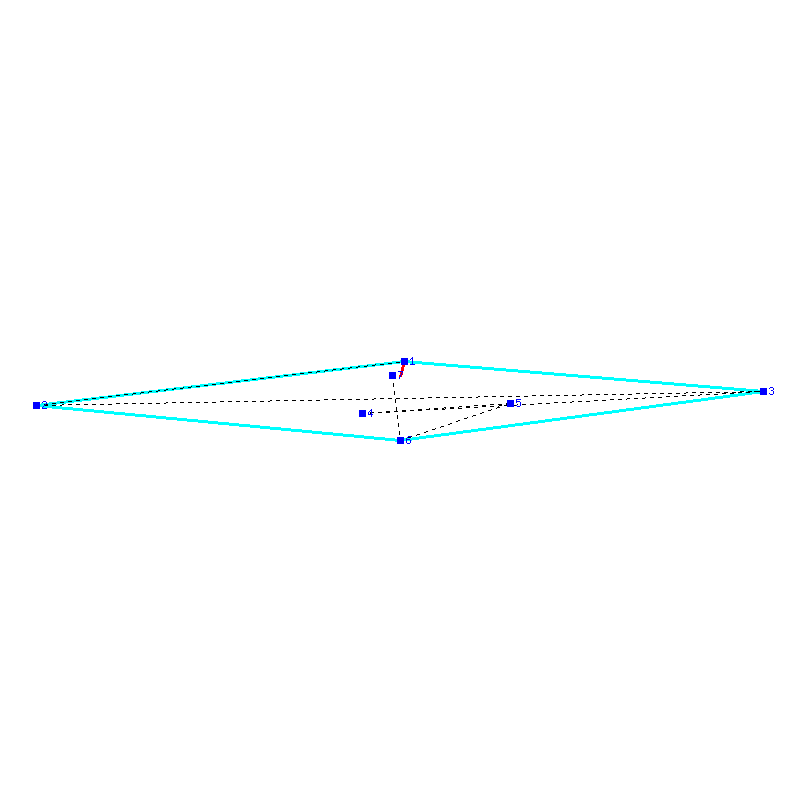 Flugauswertung
